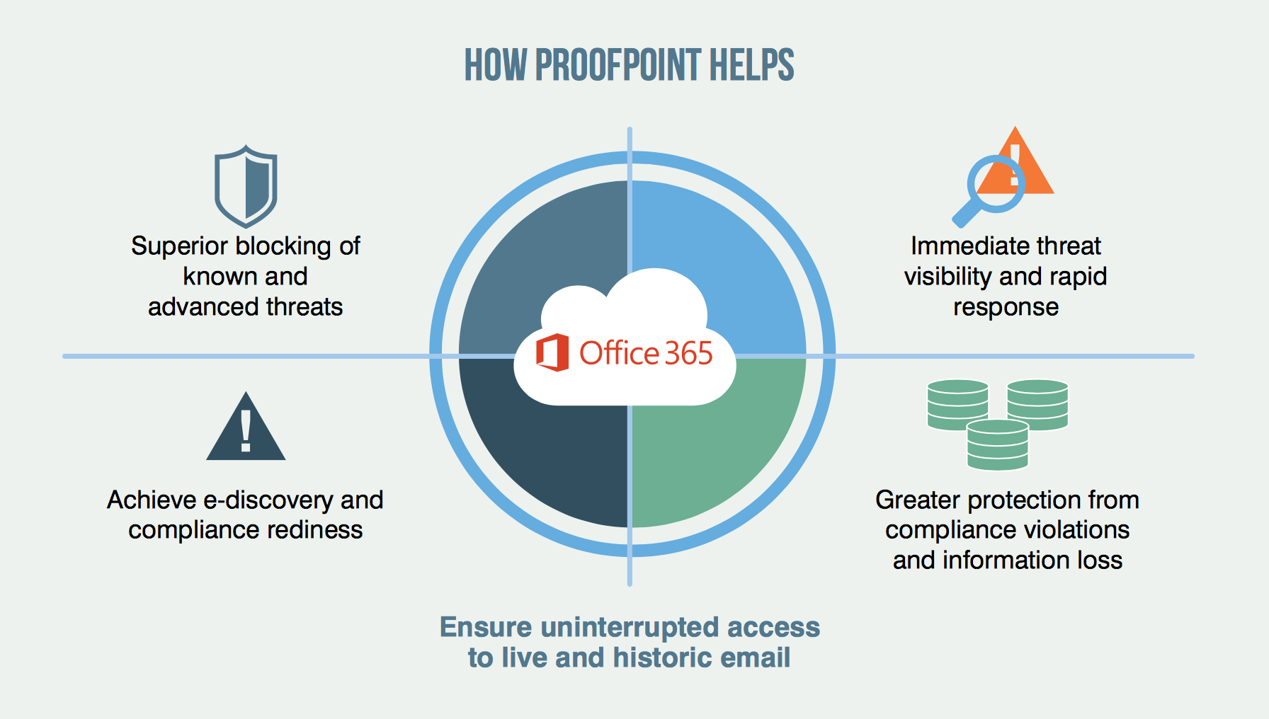 Hidden Costs of Office 365 Security Proofpoint