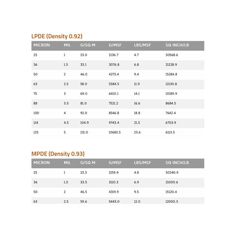 Paper Basis Weight Conversion Charts - Minga