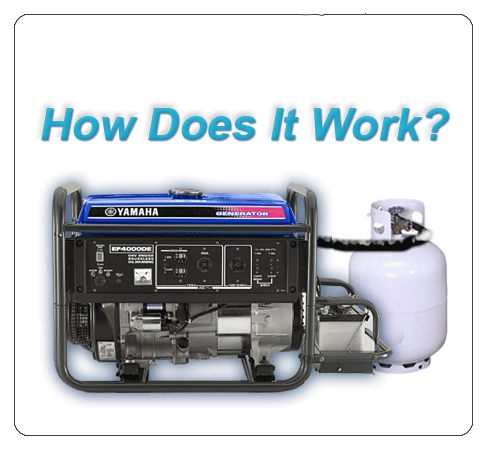 Honda 2000i generator propane conversion