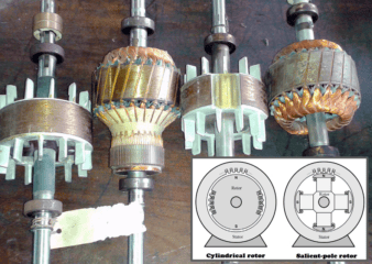 Types of AC Generators: Detailed Explanation (Winter 2024)