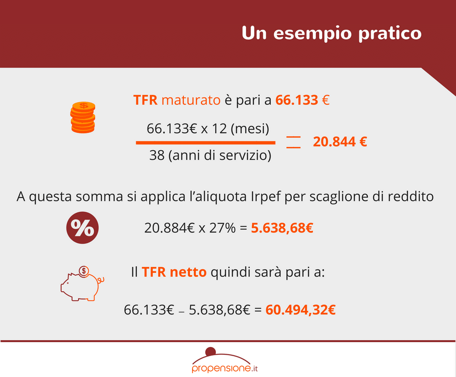 Amazon.co.jp: Tfr e fondi pensione (Farsi un'idea Vol. 138) (Italian.