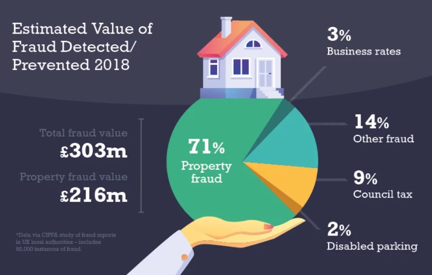 Average Cost Of Logo Design 2018 Uk