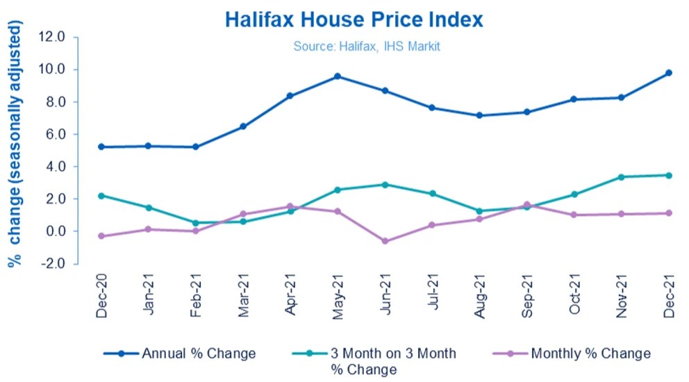 Property118 Annual house price inflation highest since 2003 Property118