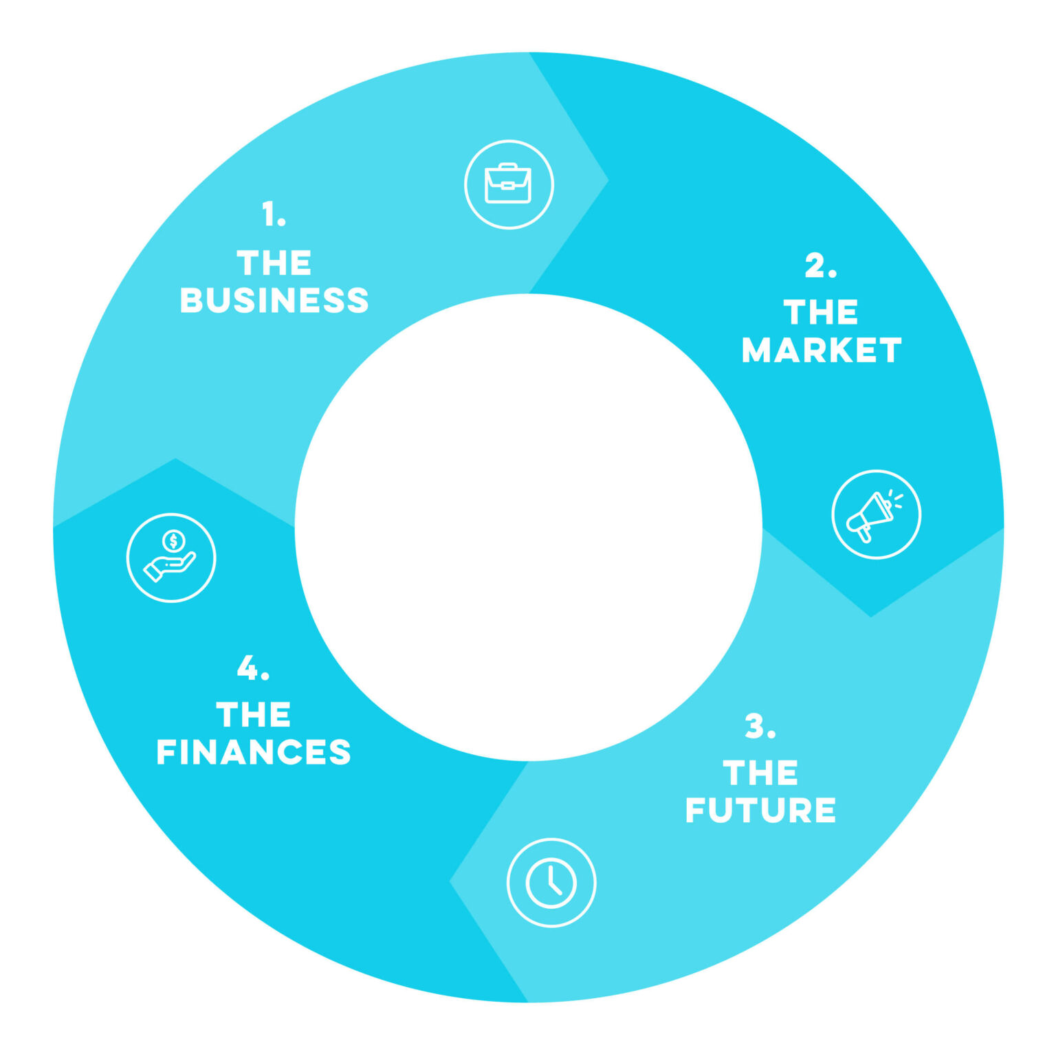 How to start a property management business PropertyMe