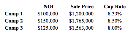 How to Calculate the Cap Rate LaptrinhX / News