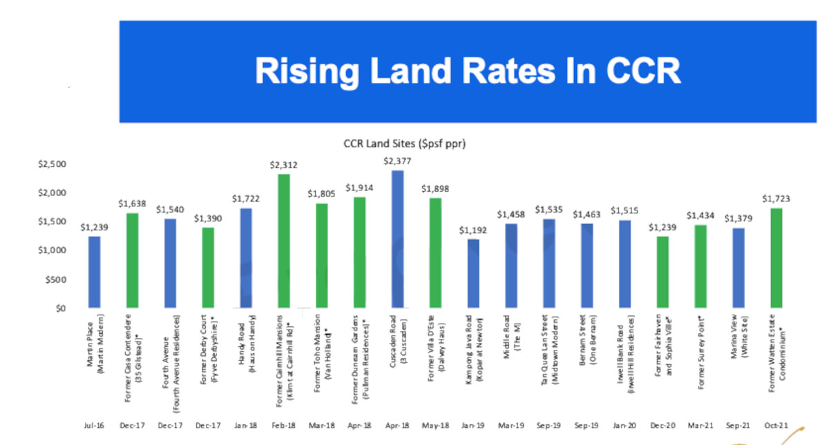 What Cause Property Prices To Rise?