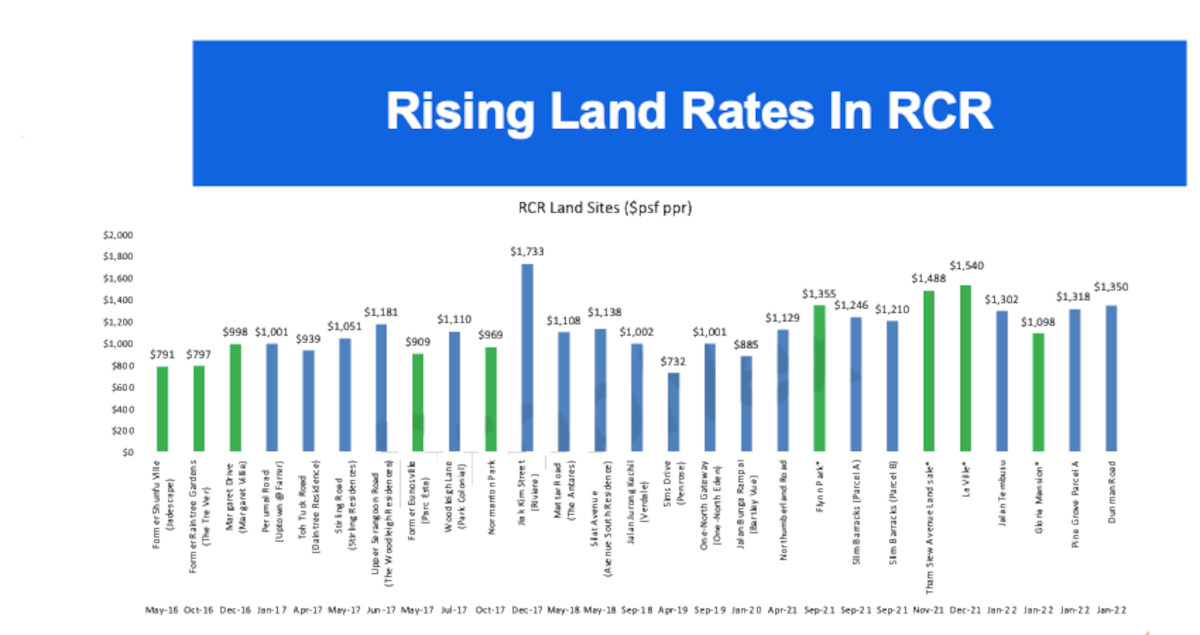What Cause Property Prices To Rise?