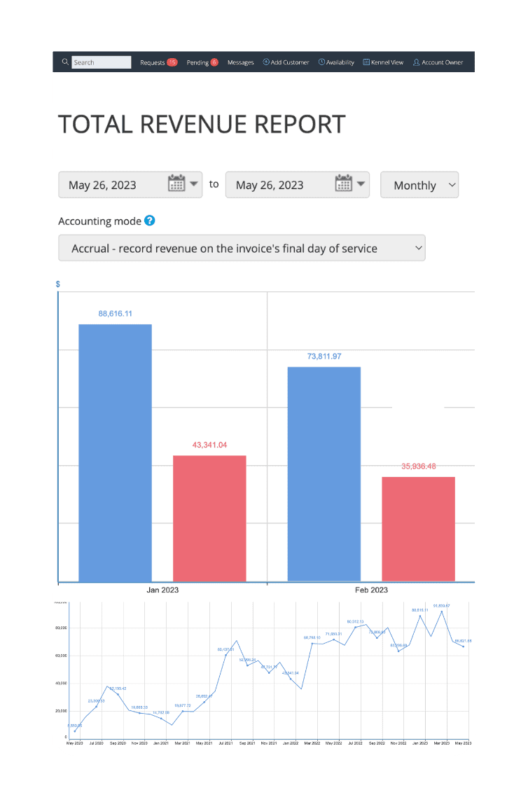New Homepage ProPet Software Boarding Kennel, Dog Daycare, Training