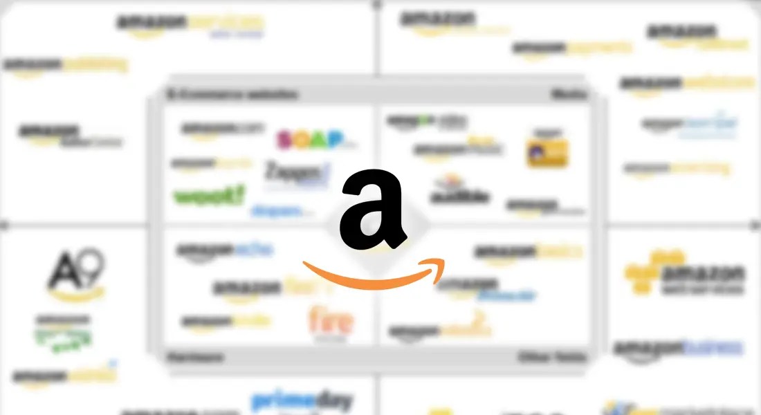 A Comprehensive Guide to Making Money on Amazon
