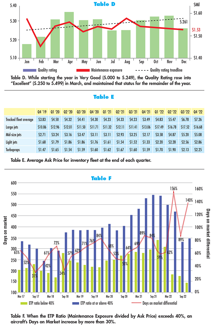 Annual aircraft sales report Professional Pilot Magazine