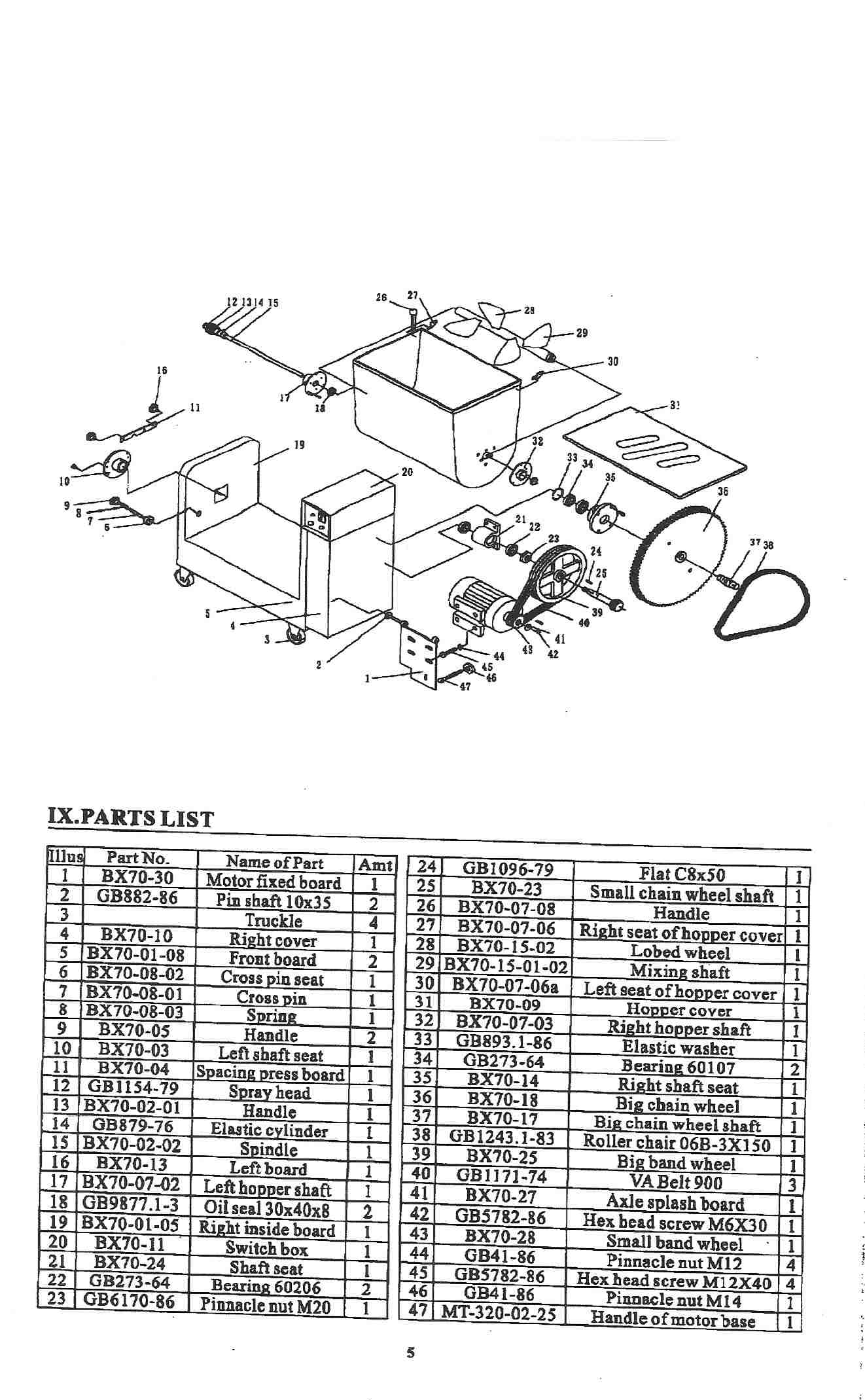 Parts List for 140 lb Commercial Meat Mixers