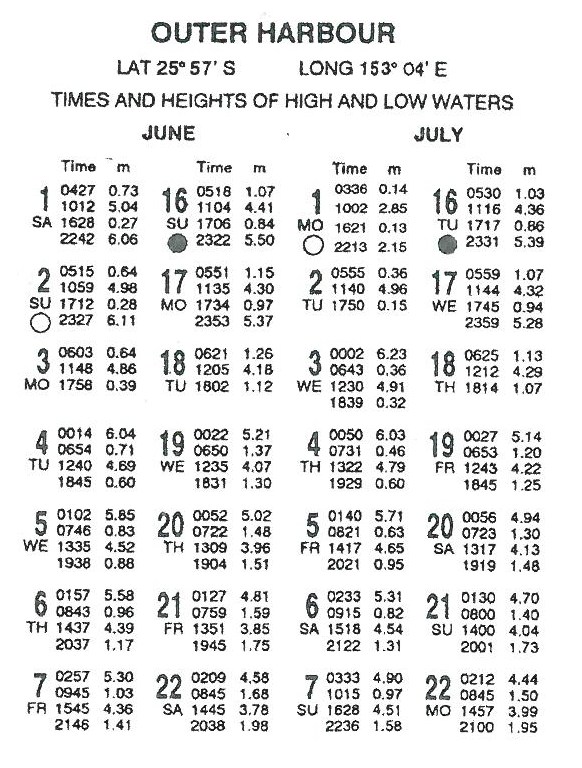 American Boating License Exam: Quiz! - Trivia & Questions