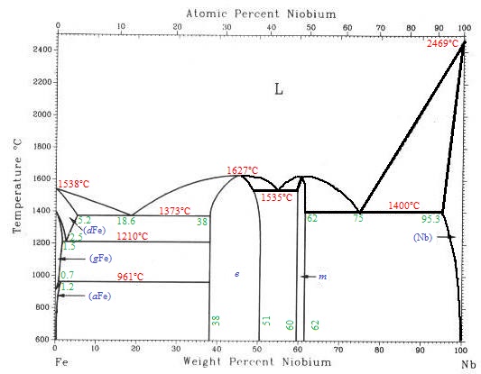Quiz On Phase Diagrams - ProProfs Quiz