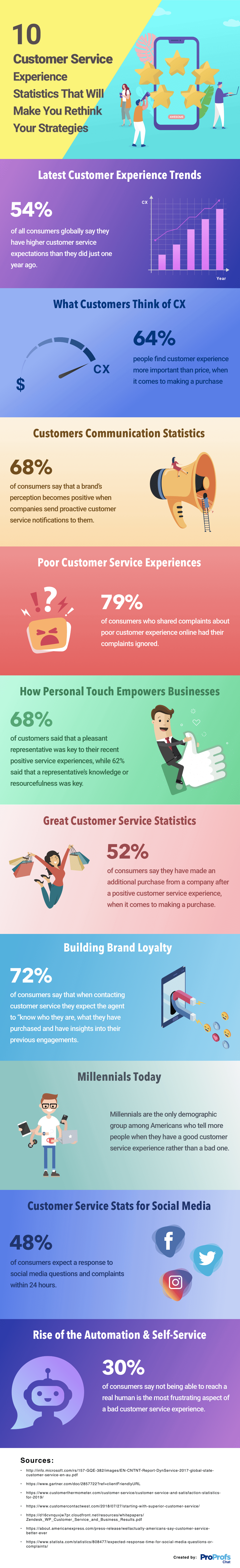 104 Customer Service Statistics & Facts of 2020 [UPDATED]