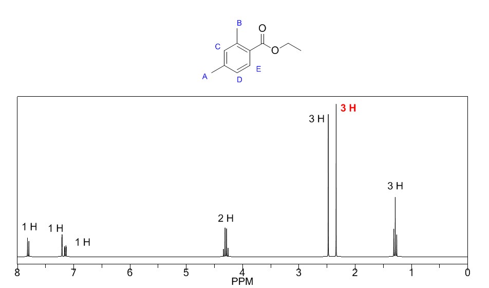 NMR 1 ProProfs Quiz