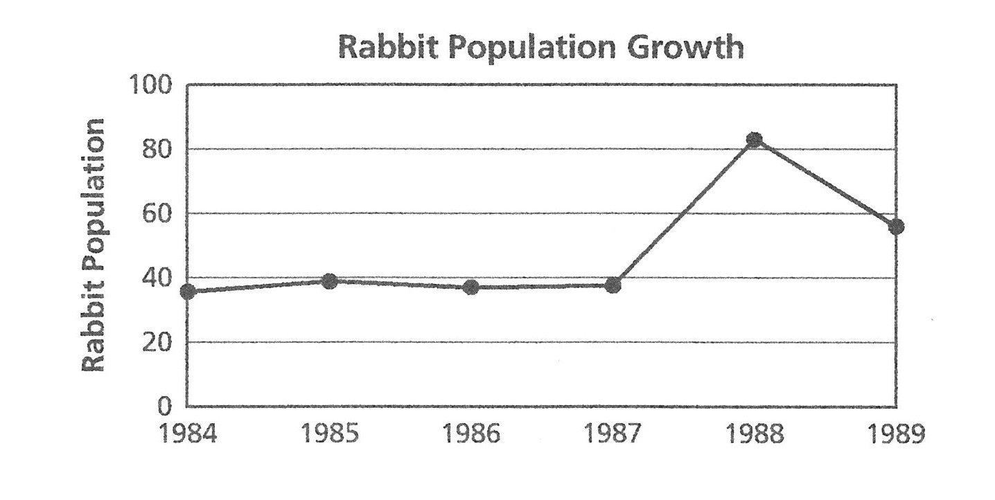 2nd 6 Weeks Midterm Core Assessment ProProfs Quiz