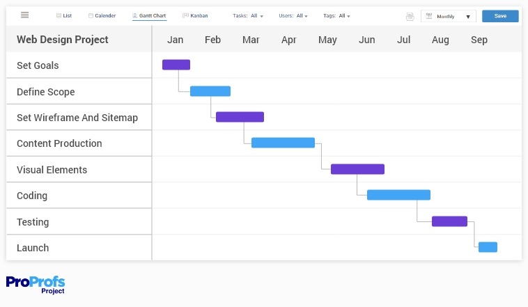 15 Gantt Chart Examples for Project Management (2022)
