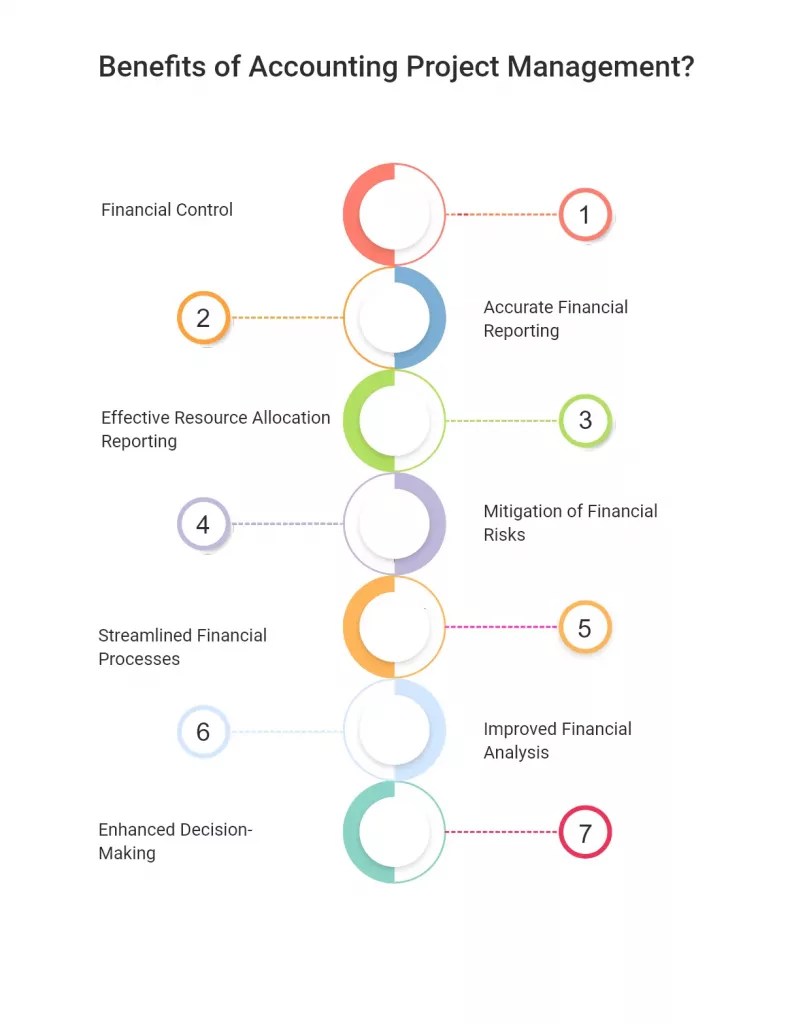 Accounting Project Management Complete Guide for 2024