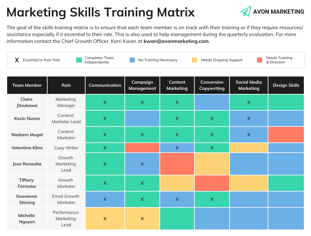 A Complete Guide to Employee Training Matrix