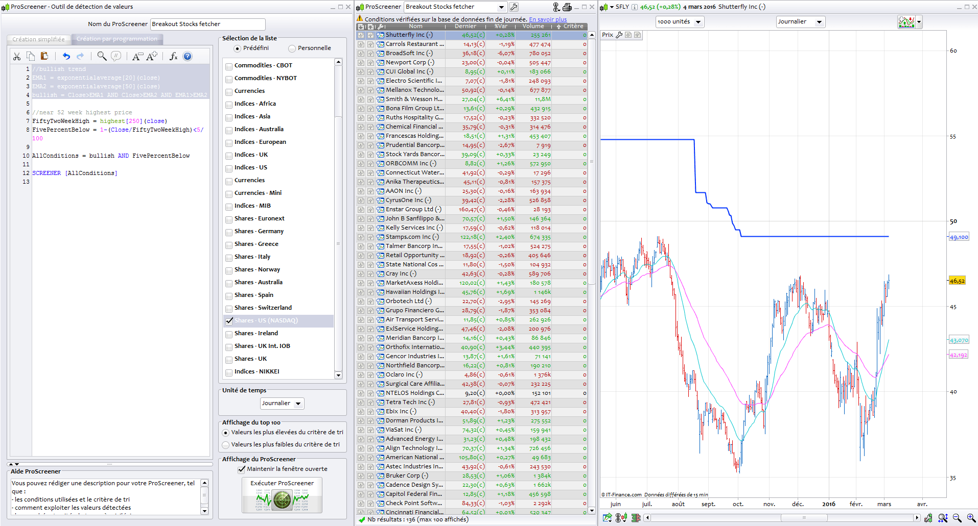 Stocks breakouts screener find them easily with ProScreener