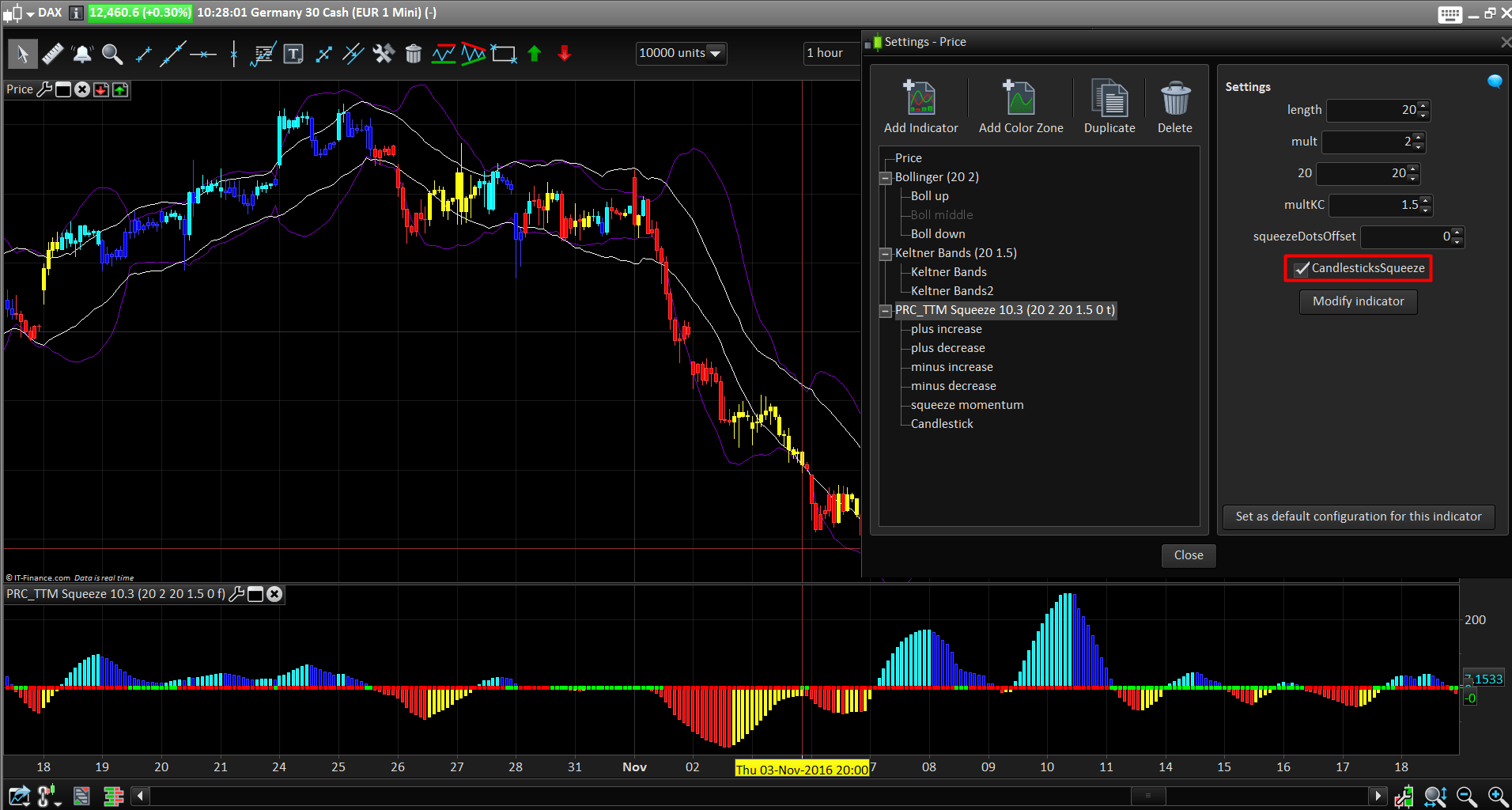 TTM Squeeze Oscillator and On price version Indicators ProRealTime