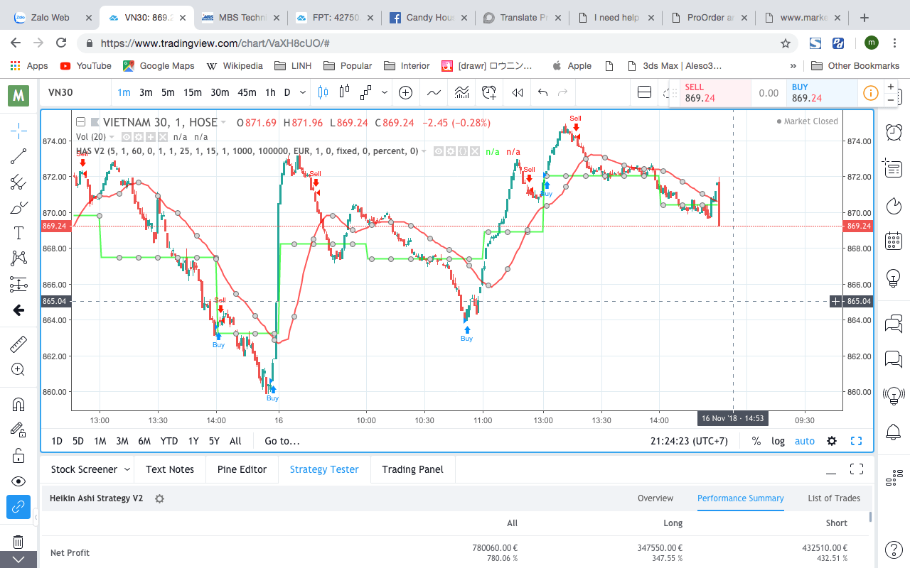 Contact Us TradingView App