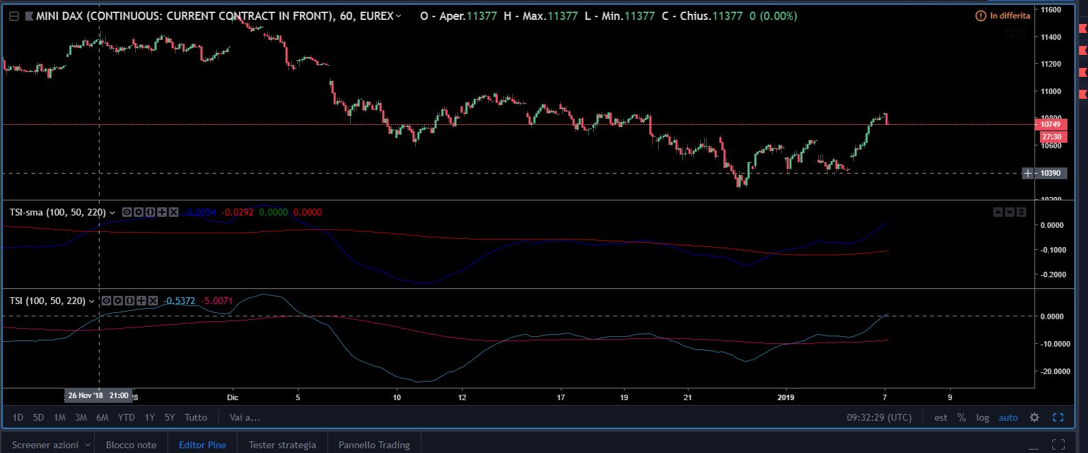 TSIsma (TradingView) Forum Supporto ProBuilder ProRealTime