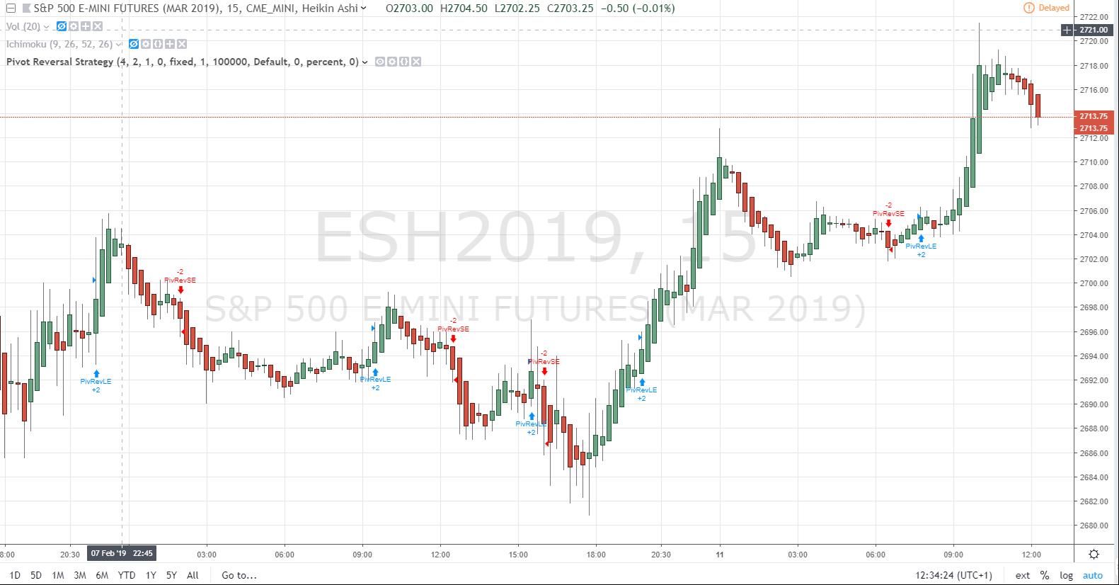 Tradingview Email & Phone of top management.