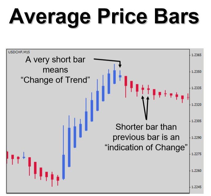 Conversion of "Average Price Bars" Forum ProBuilder support ProRealTime