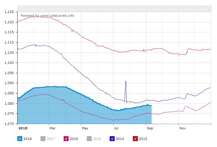 The Lake Mead Crisis How Low Levels Impact Water Quality ProServ