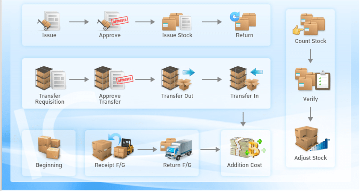 Inventry Control Pro Small Business Inventory Control Pro Download