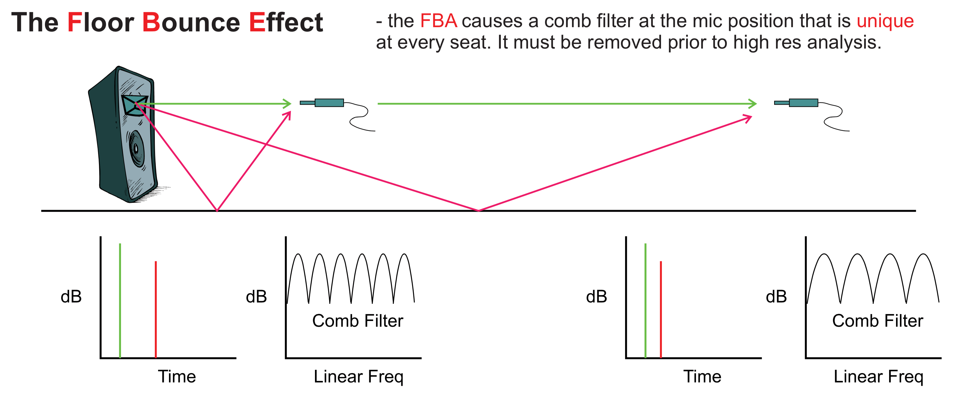 Chris A, Could you explain minimum phase analysis, please. Technical