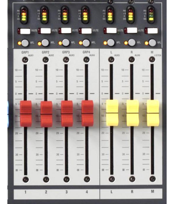 Church Sound Using Groups On Mixing Consoles ProSound