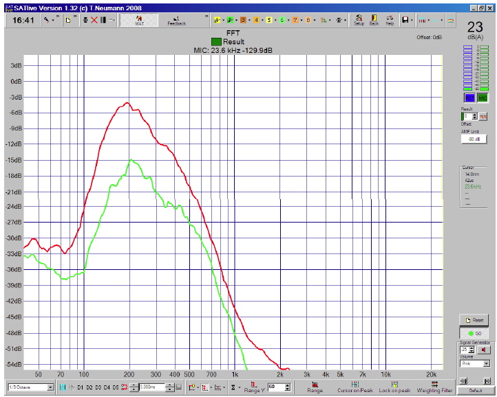 Setting Up A Cardioid Subwoofer System: Example 1 - Page 4 of 5