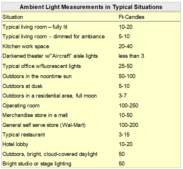 My Heuristic Projection Calculator A Modern, Predictive Modeling