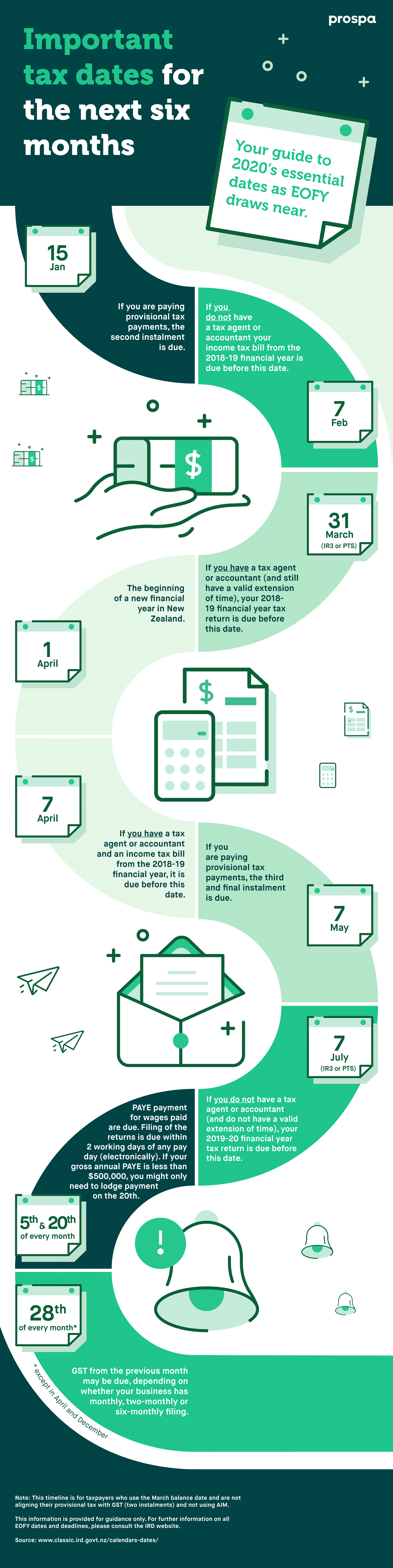 The 201920 tax year dates you need to know Prospa NZ