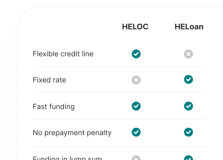 Home Equity Loan Rate & HELoan Payment Calculator