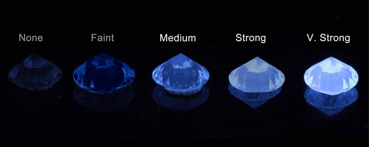 Fluorescence Prosumer Diamonds