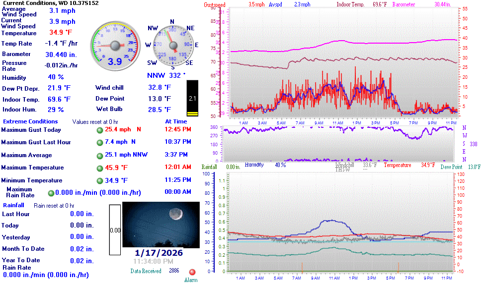 North Arlington TX Weather