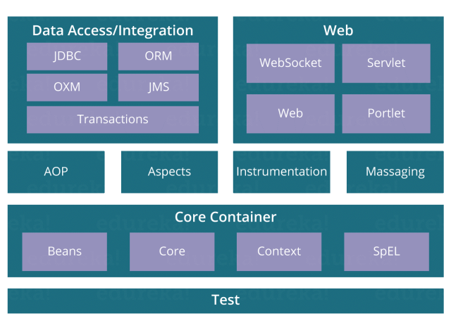 Spring Framework 