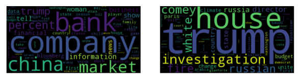 Different user groups