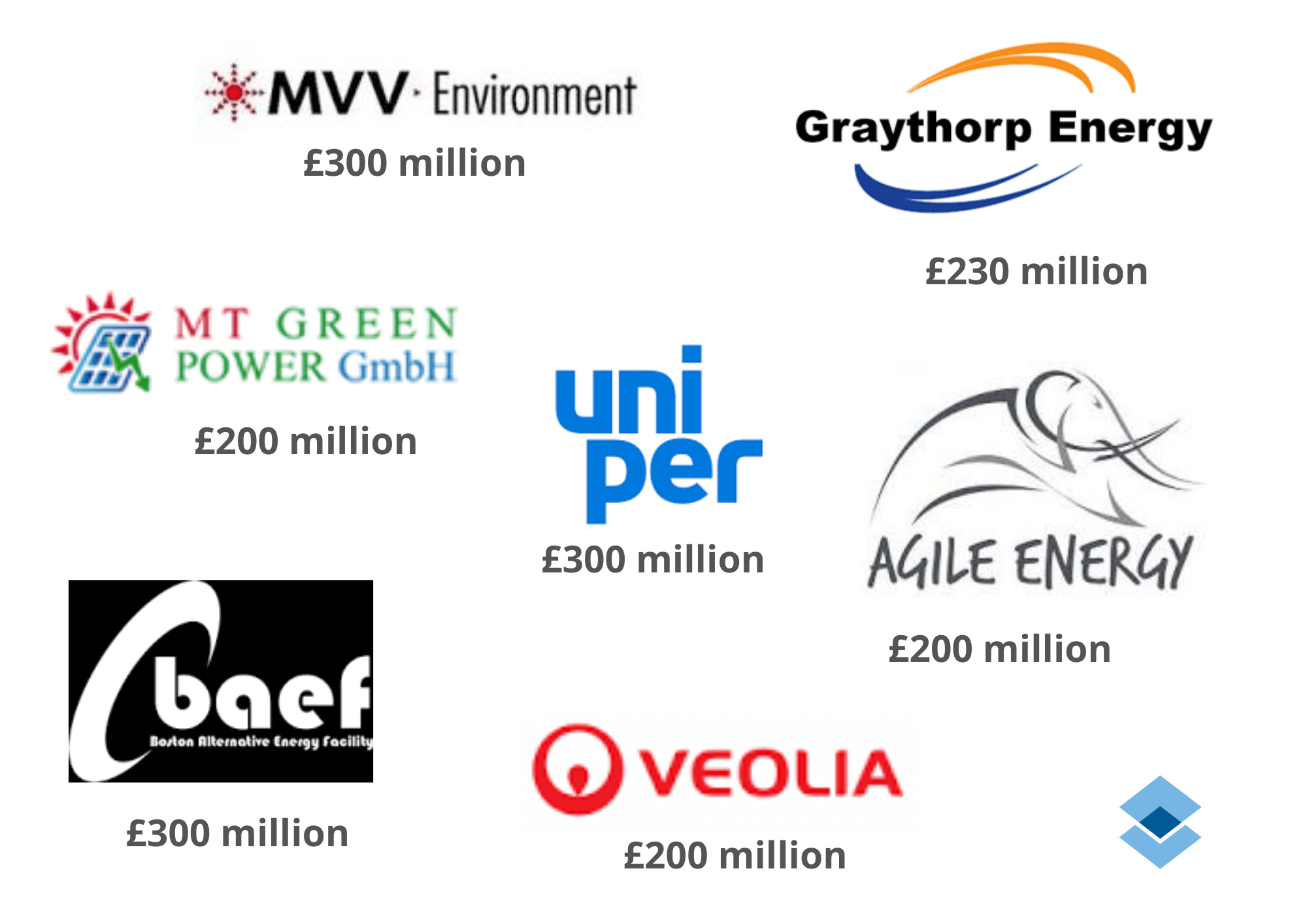 UK Energy Sector Outlook 2020 Blog Protel Projects