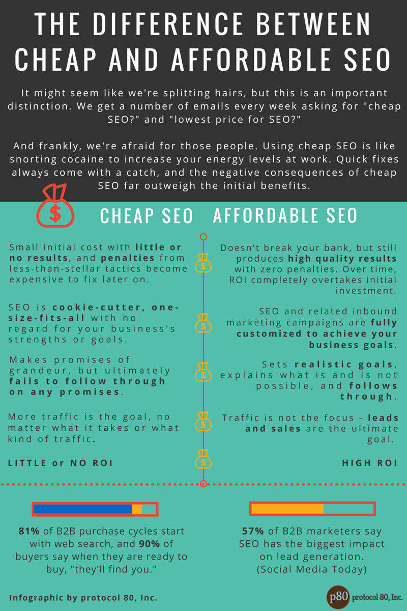 The Difference Between Cheap and Affordable SEO [Infographic]