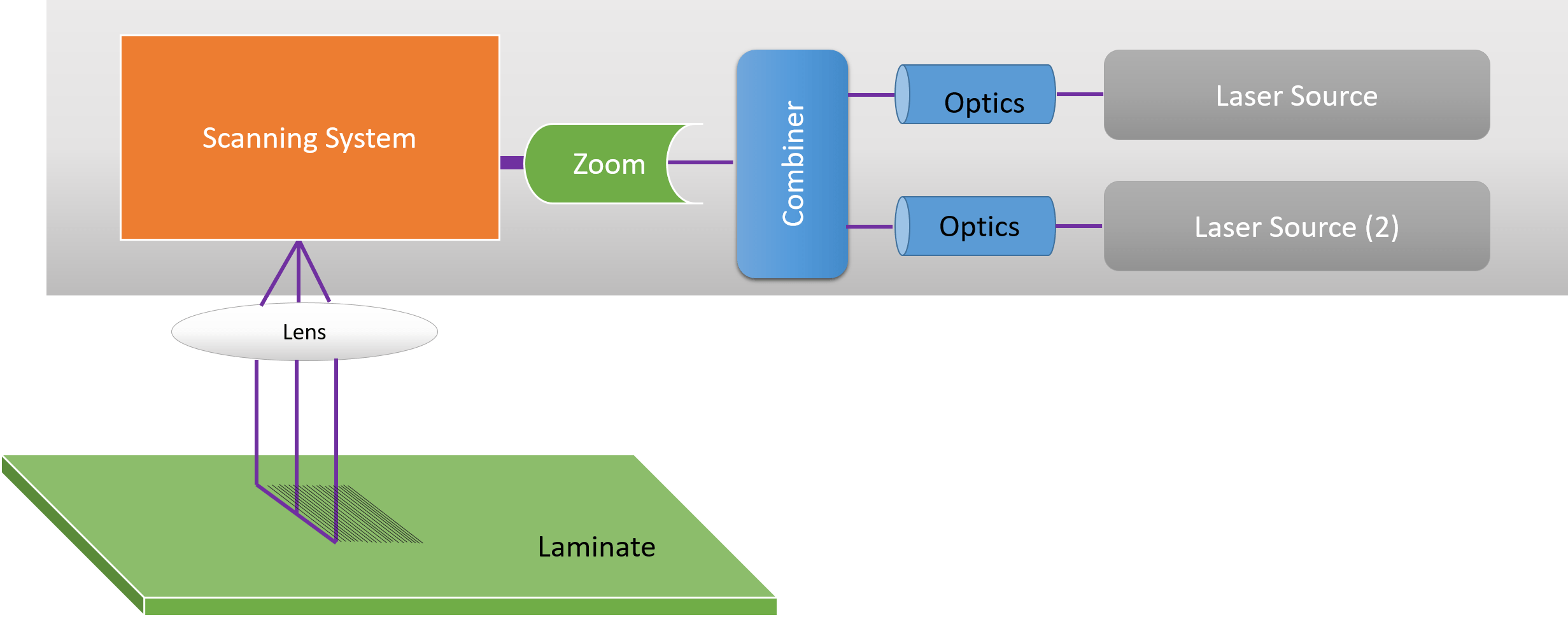 Laser Direct Imaging and its advantages Sierra Circuits