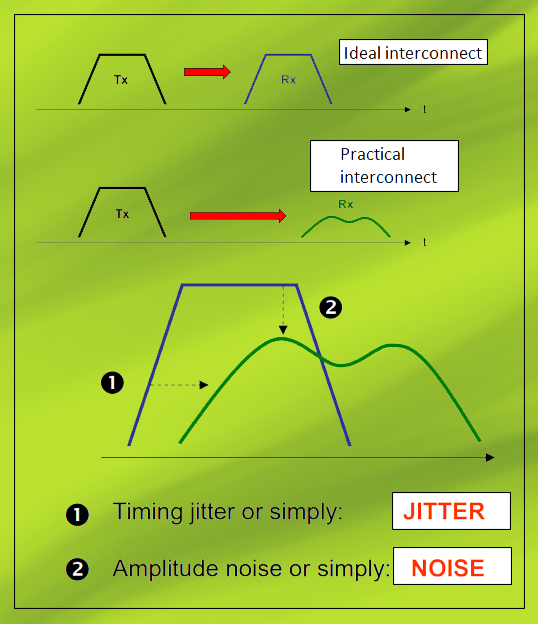 Understanding Signal Integrity in PCBs Sierra Circuits