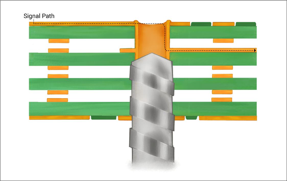 What is PCB Back Drilling? Sierra Circuits