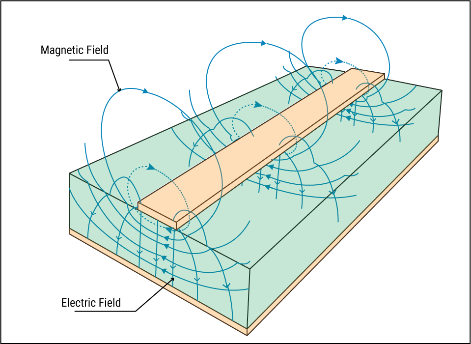 A Microstrip Transmission Line Structure B Its Cross vrogue.co