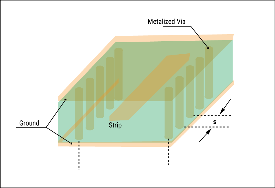 Difference Between Microstrip and Stripline Sierra Circuits
