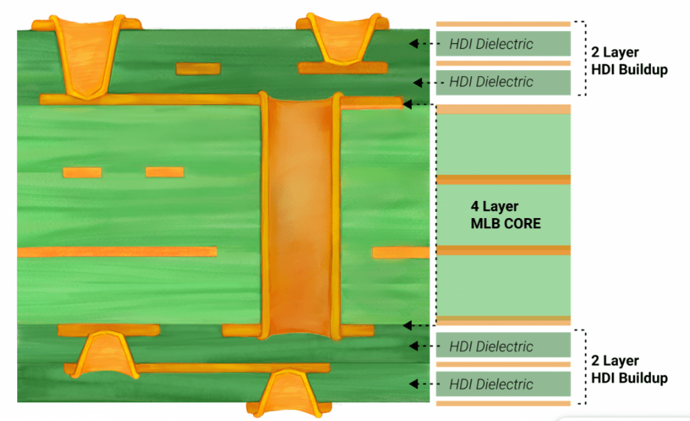PCB Material Selection Sierra Circuits