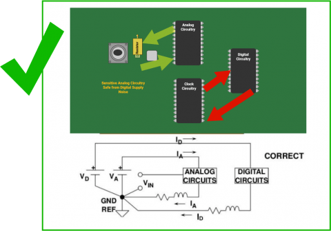 Mastering the Art of PCB Design Basics | Sierra Circuits